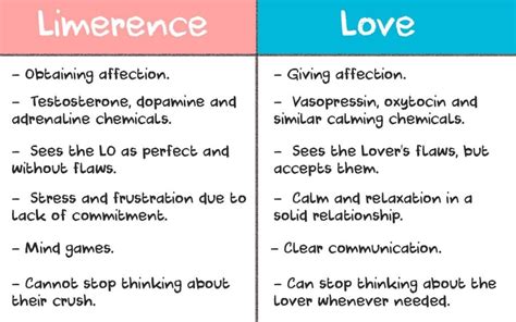 limerence vs crush test|limerence vs crush difference.